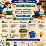 gerakan literasi spensada